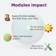 Modules impact in PrestaShop installation